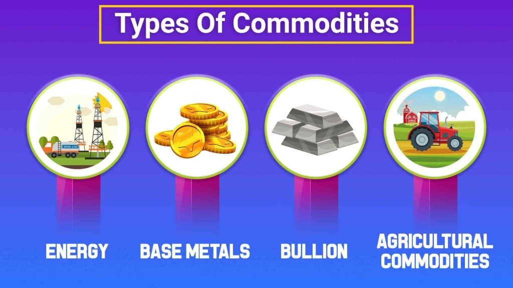 Commodity Market Trading &mdash; Gold Silver MCX NCDEX Advisory by Samraddhi Solutions